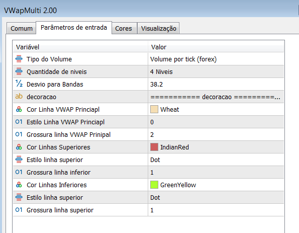 vwap com bandas e niveis