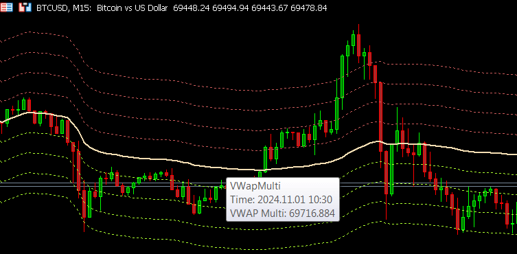 vwap par abitcoin e crypto moedas