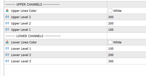 Robô de canais grfatis