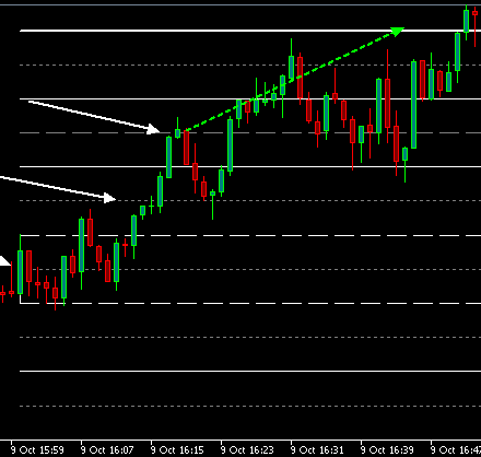 Indicador Fimathe no XAUUSD (GOLD) em 09/10/2026, às 10h de Brasília
